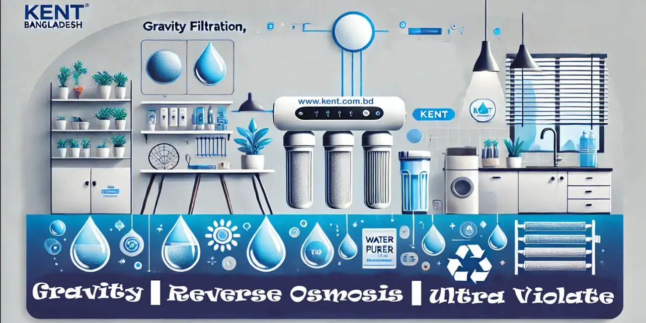 ২০২৫ সালে পানি পরিশোধনে গ্রাভিটি, রিভার্স অসমোসিস ও আল্টা ভায়োলেট পিউরিফায়ার